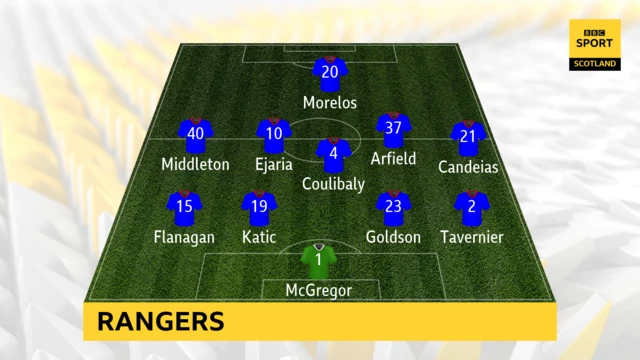 Rangers Line Up Graphic