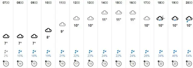 Weather graphic