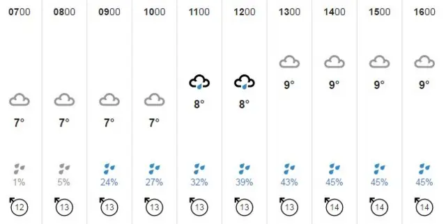 Weather bars