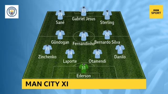 Man City XI