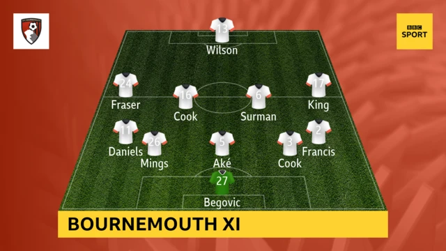 Bournemouth XI