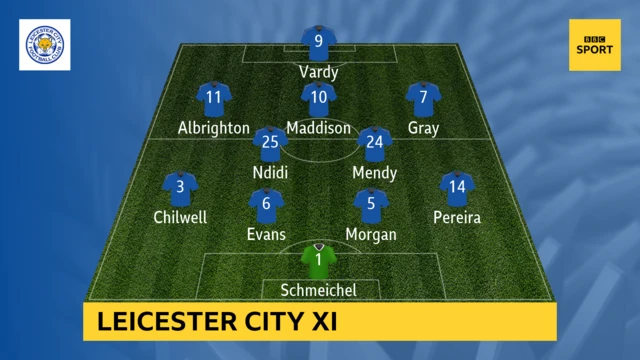 Leicester XI