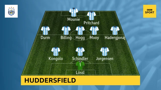 Huddersfield starting XI v Brighton