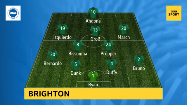 Brighton starting line-up v Huddersfield