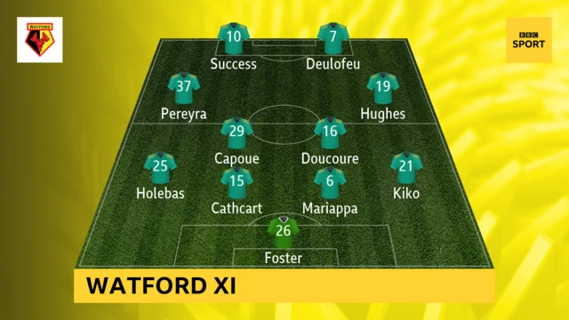 Watford XI