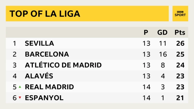 La Liga