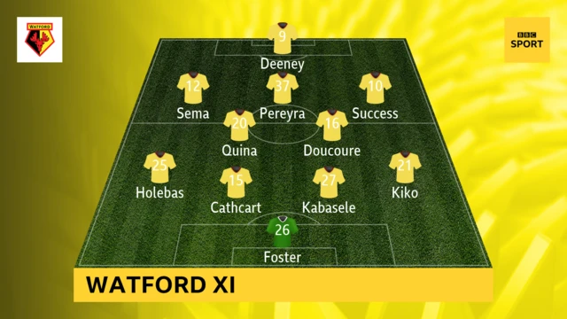 Watford XI