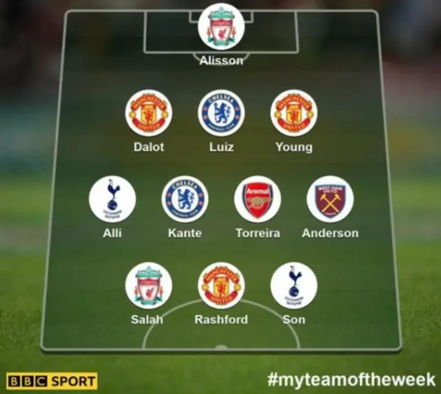 Team of the week