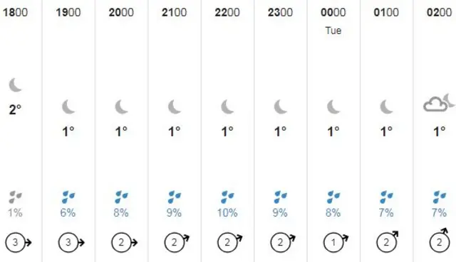 weather graphic