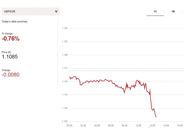 euro v pound