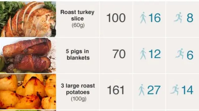 Calorie chart