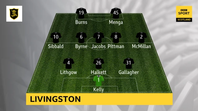 Livingston Line Up