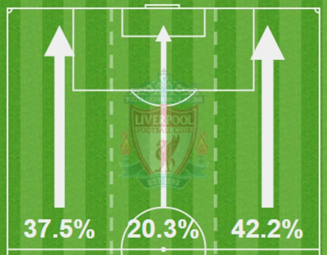 Liverpool v Napoli