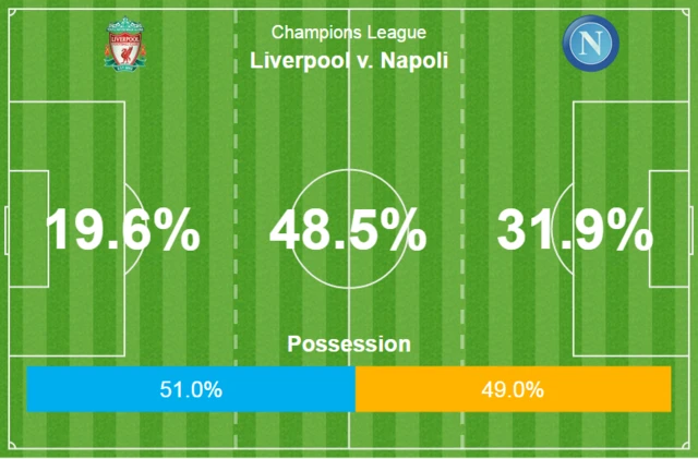 Liverpool 1-0 Napoli