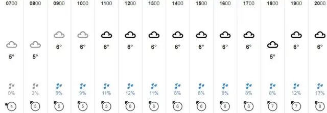 Weather graphic