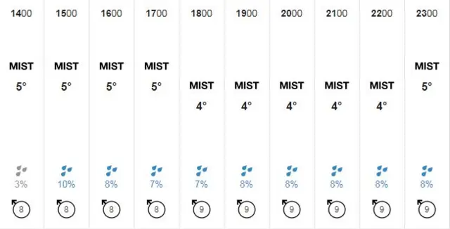 lincolnshire weather for tuesday