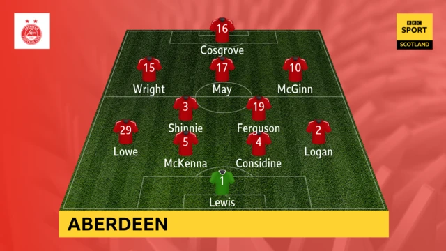 Aberdeen Line Up