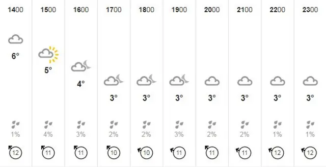 lincolnshire wednesday weather