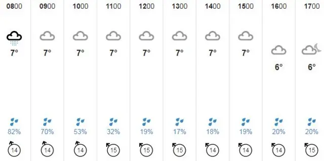 Guernsey weather