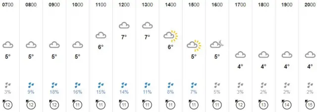 Weather graphic