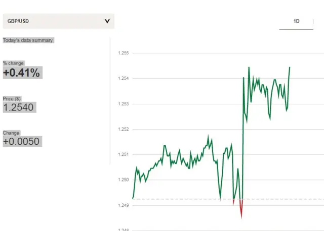 Pound
