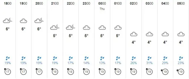 Weather