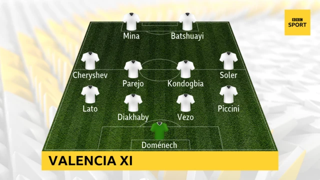 Valencia XI