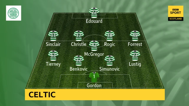 Celtic starting XI