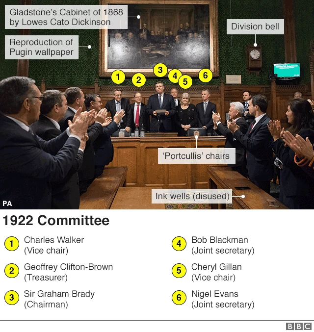 Annotated picture of committee room 14