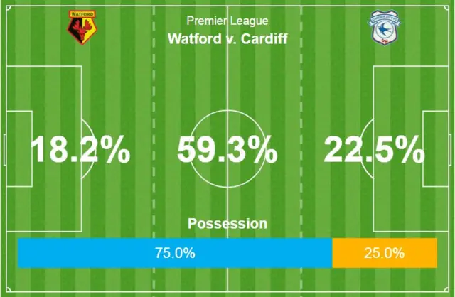 Possession graphic