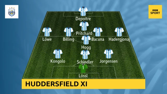 Huddersfield line-up