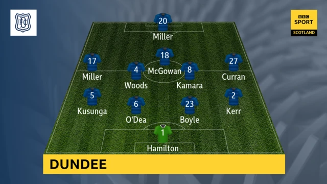 Dundee team graphic