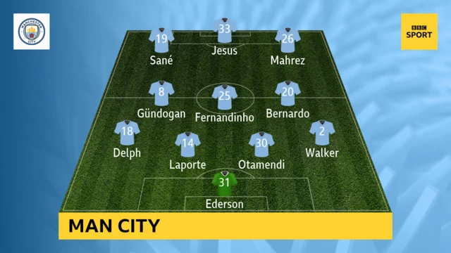 Man City XI