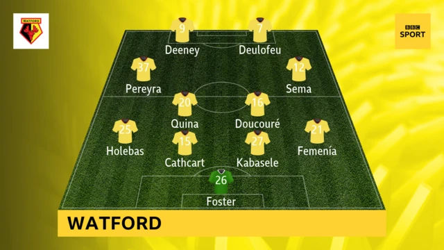 Watford starting XI