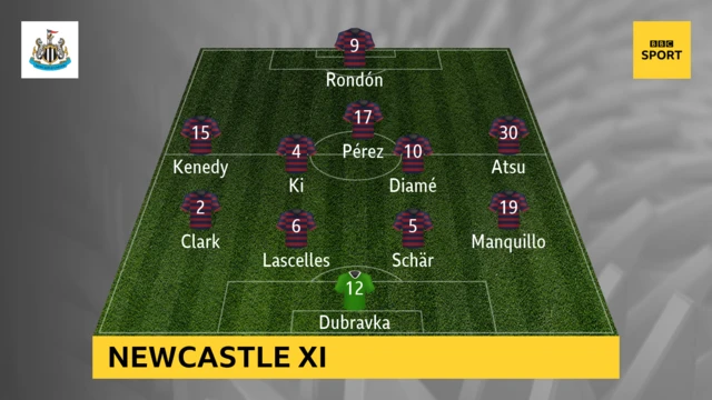 Newcastle line-up