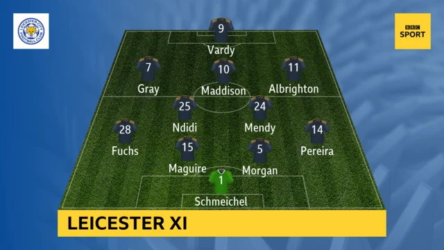 Leicester starting XI against Crystal Palace