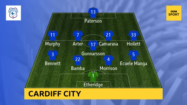 Cardiff XI