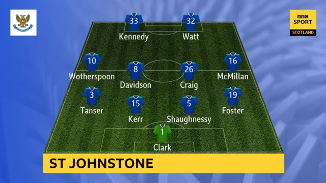 St Johnstone team