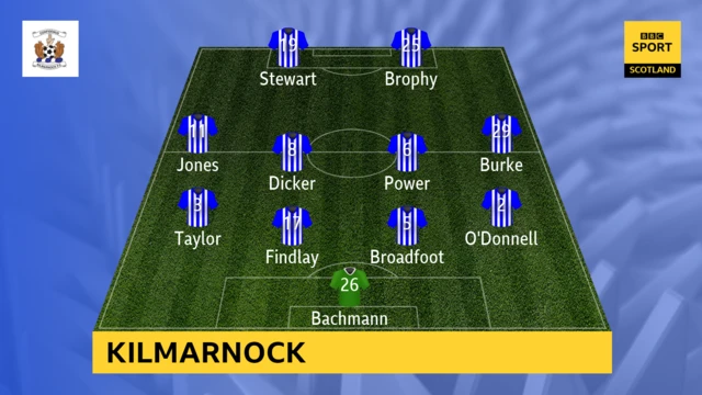 Kilmarnock team graphic