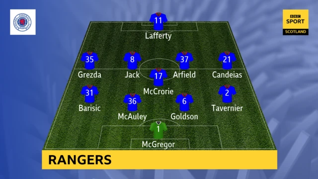 Rangers team