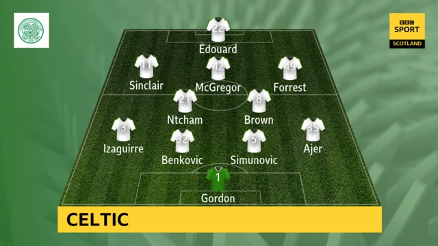 Celtic starting XI