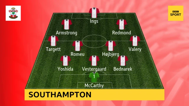 Southampton XI