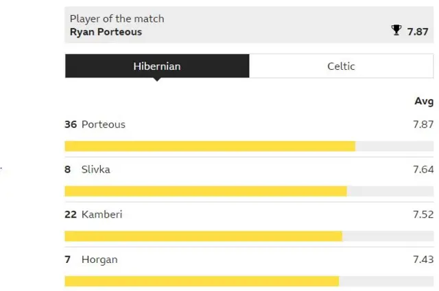 Man of the match graphic