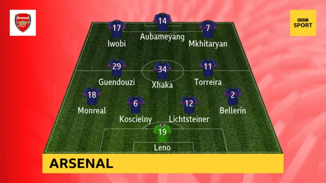 Arsenal XI