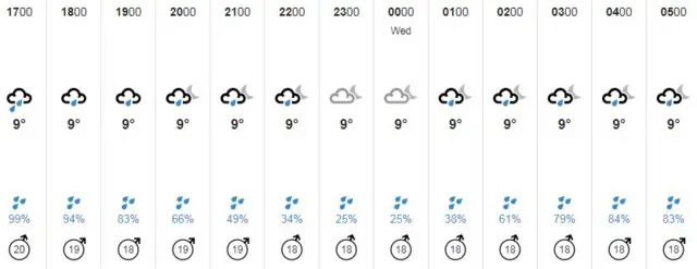 Guernsey weather