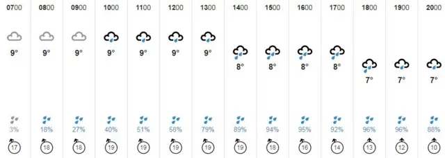 weather graphic