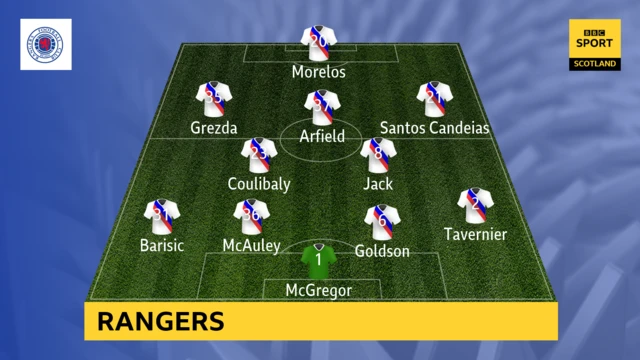 Rangers Line Up