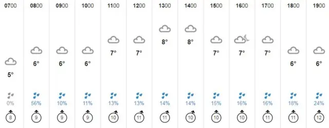 Weather graphic