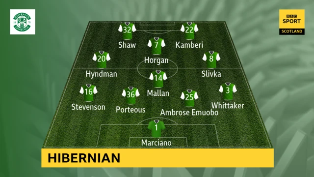 Hibs Line Up