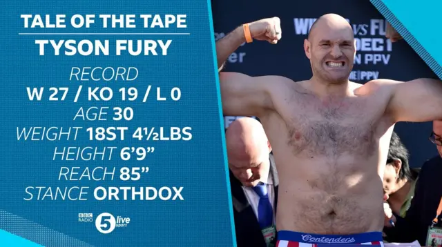 Tyson Fury